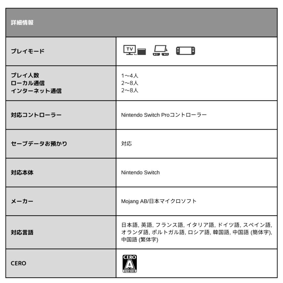 Nintendo Switch マインクラフト ソフト マイクラ スイッチ パッケージ