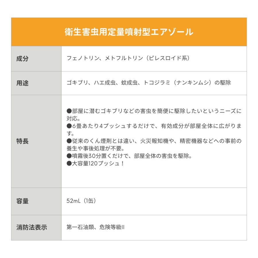 ゴキブリムエンダー 業務用 120プッシュ 4本 スプレー ゴキブリ駆除 キンチョー ゴキブリがいなくなるスプレー 大容量 殺虫剤 強力 持続効果 蚊 ハエ トコジラミ_6