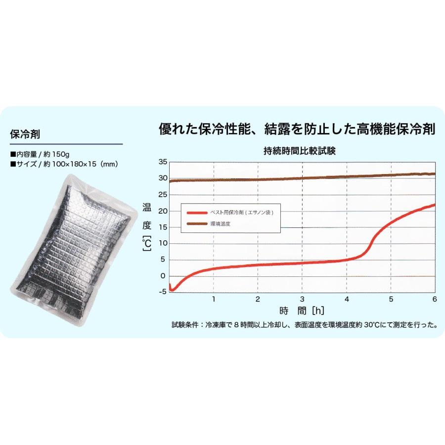 クーリングベスト/コンプレッションインナーベスト用保冷剤 ケース販売 60個