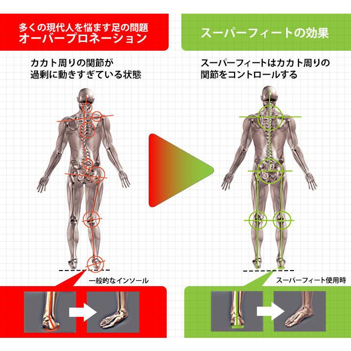 SUPERfeet 足が楽になる インソール スーパーフィート 中敷き トリム