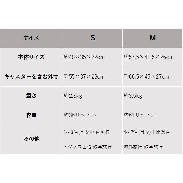 スーツケース M サイズ Tsaロック 超軽量 スーツ ケース キャリー ケース おしゃれ 卒業 子供 海外 国内 旅行 修学 軽量 3日 4日 5日 6日 7日 3泊 4泊 5泊 6泊 71 Joyme 通販 Yahoo ショッピング