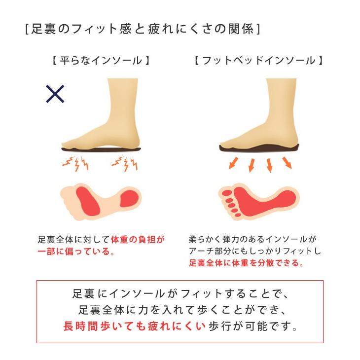 広島東洋カープ リゲッタカヌー メンズ ロゴスニーカー カープコラボ スニーカー 靴 シューズ プロ野球 球団 日本製 BCFS6901HC｜shoes-iland｜06