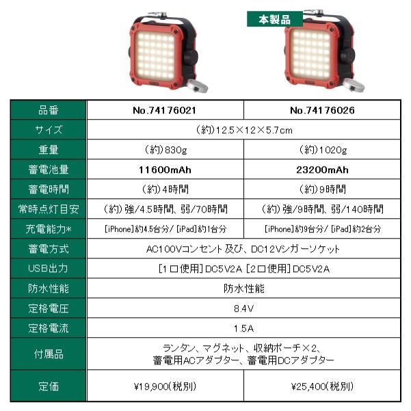 LOGOS（ロゴス） LEDランタン パワーストックランタン2300・フル