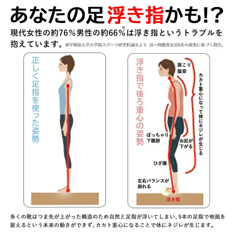 BMZ インソール 中敷き CORE-RIGHT コアライト 靴 疲れない 衝撃