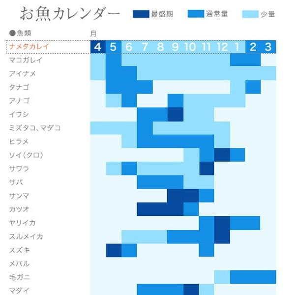 活魚 気仙沼 鮮魚 アイナメ 1kg前後 1尾 三陸宮城県産 唐桑半島 漁師直送 旬 季節のお魚 高級魚 活〆冷蔵 生魚 刺身 料理屋 料亭 料理食材 15 Ainame M1 食コレ Japan Food 通販 Yahoo ショッピング