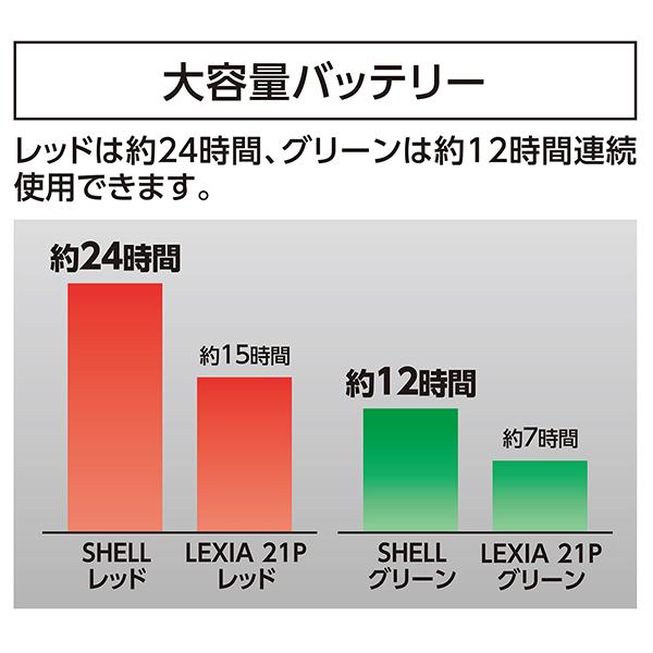 レーザーロボ SHELL グリーン70827 : 職人ジャパン - 通販 - Yahoo