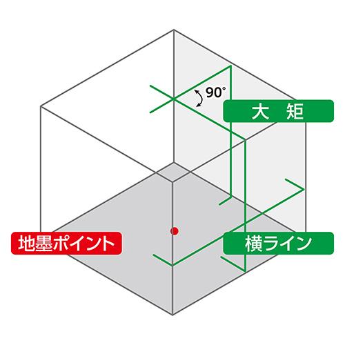 プロフ読んでください レーザーロボ LEXIA 31 グリーン70843 : 職人ジャパン - 通販 - Yahoo