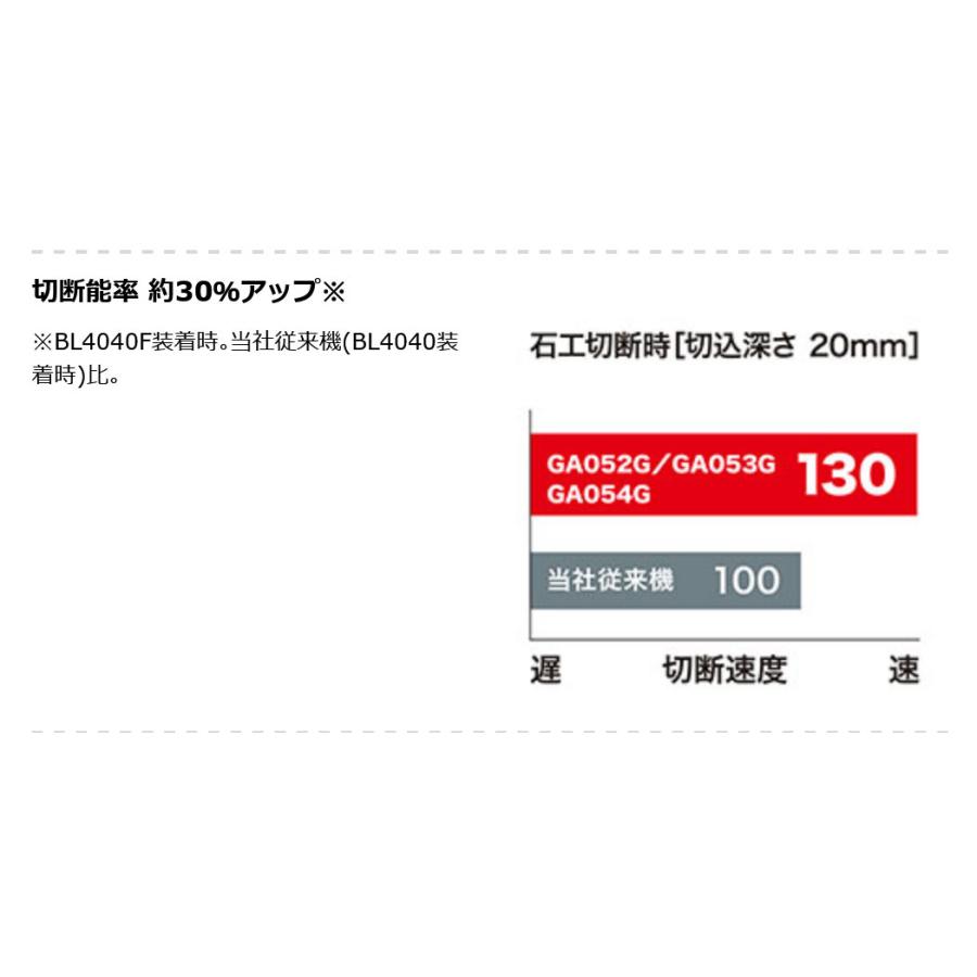 マキタ  GA053GZ  125mm 電気ディスクグラインダ 本体のみ（充電器・バッテリ別売）｜shokunin-japan｜08