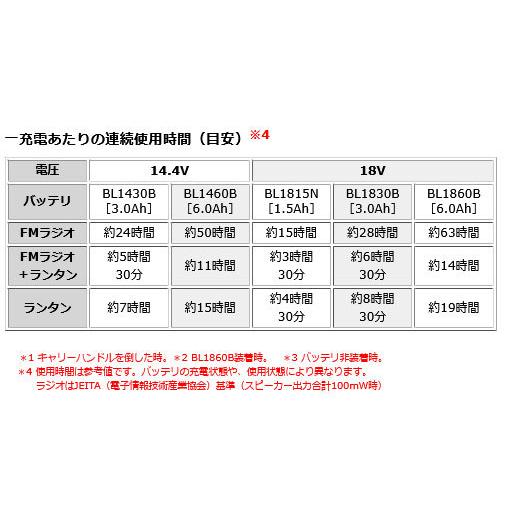 マキタ MR054 18V/14.4V 充電式ランタン付ラジオ 本体のみ マキタ MR054 18V/14.4V 充電式ランタン付ラジオ 本体のみ