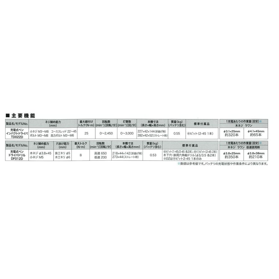 マキタ TD022DSHXO 7.2V (1.5Ah) 充電式ペンインパクトドライバ マキタ TD022DSHXO 7.2V (1.5Ah) 充電式ペンインパクトドライバ