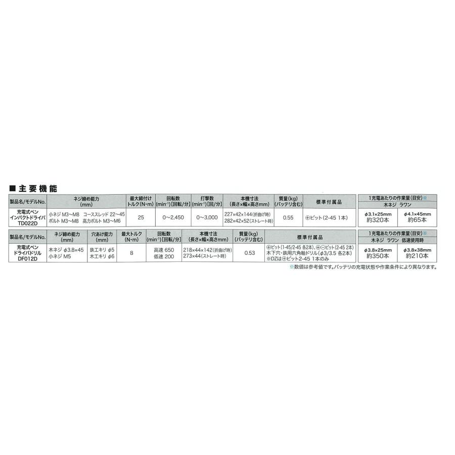 マキタ TD022DZO 7.2V 1.5Ah 充電式ペンインパクトドライバ オリーブ 本体のみ（バッテリー・充電器・アルミケース別売）｜shokunin-japan｜09