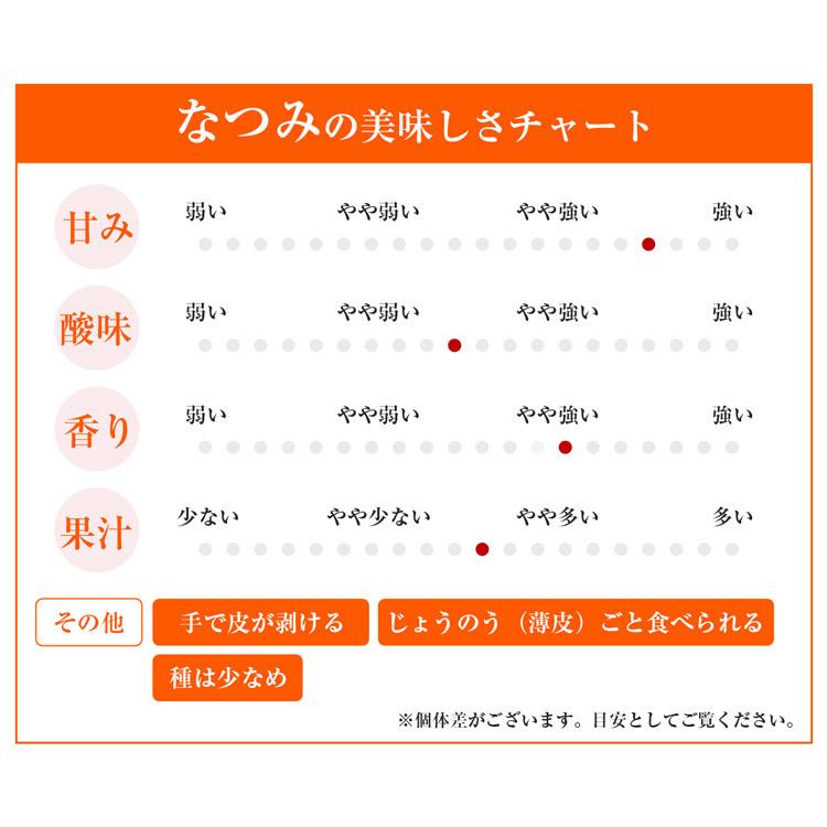 なつみ みかん 2.5kg 有田 和歌山県産 三人衆 20〜30玉程度 S/M/Lサイズおまかせ 南津海 産地直送 柑橘 蜜柑 ミカン フルーツ 果物 常温便 同梱不可 指定日不可｜shokutatsu｜05