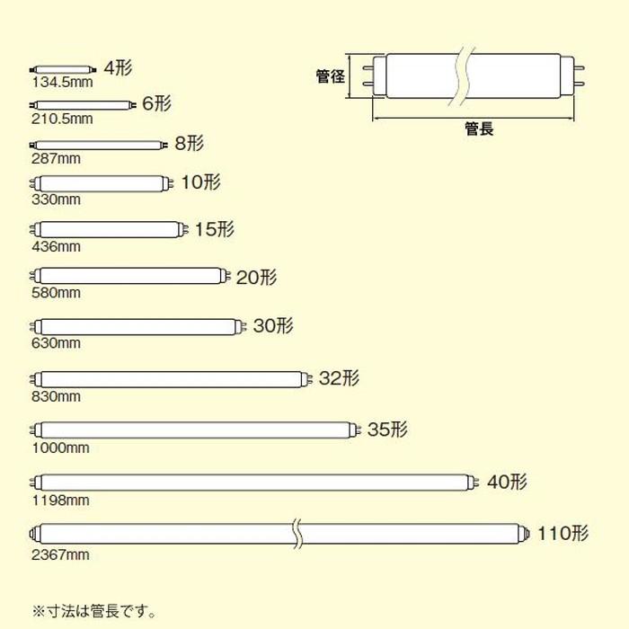 FL20SSW18 ホタルクス 直管蛍光灯 20W形 白色 グロースタータ形 節電タイプ 25本セット FL20SSW/18_1
