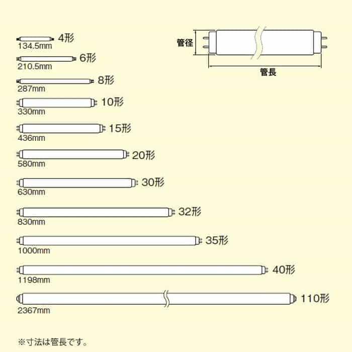 Panasonic（パナソニック） FL20SSEXN18MF3 直管蛍光灯 20W形 3波長形