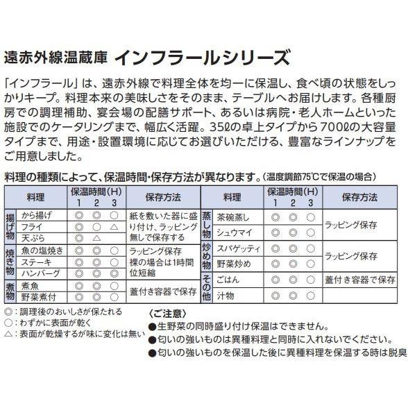 遠赤外線温蔵庫 インフラールシリーズ［NH-130GT］ 業務用調理