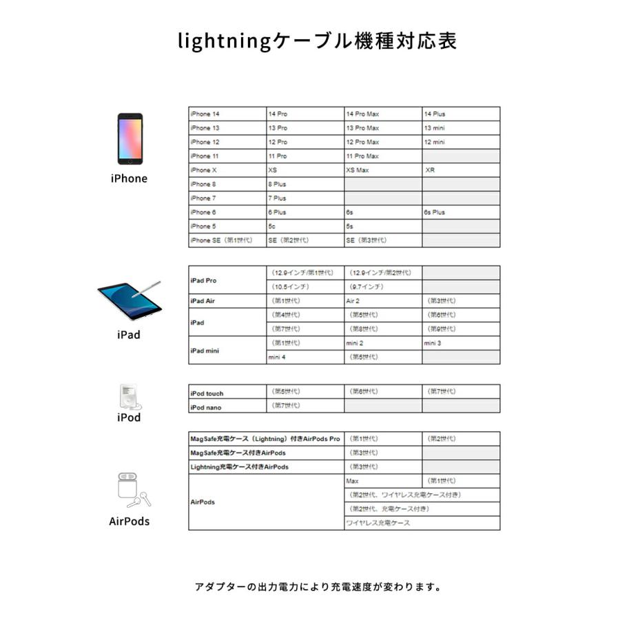 iPhone 充電器 本体 急速 iPhone充電機 iPhone8 スマホ iPhone 充電器 本体 急速 iPhone充電機 iPhone8 スマホ