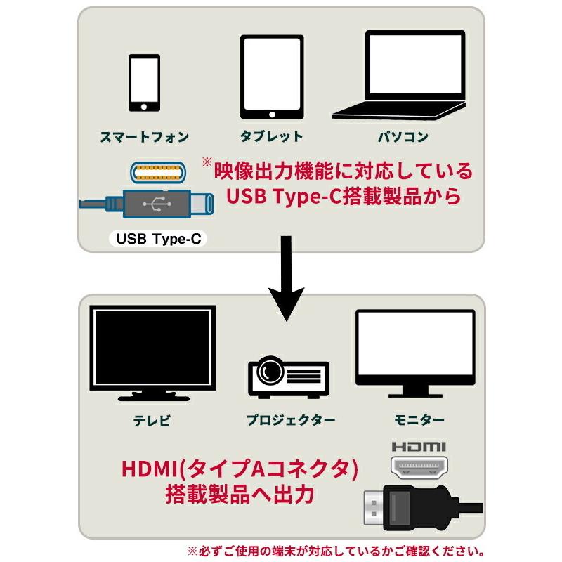 スマホ テレビ 接続 アンドロイド ケーブル Usb Type C To 驚きの値段 Hdmi 変換ケーブル 2m Android 変換アダプタ 給電 Hdmi端子 出力 Tv Type Usb C C 4k タイプc