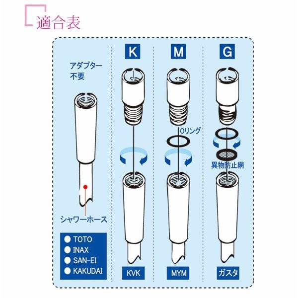 LONAマイクロバブルシャワーヘッドの画像