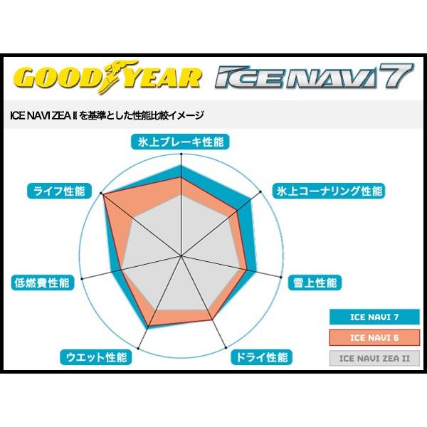 グッドイヤー（GOODYEAR） 当日〜翌日発送 1本価格 アイスナビ7 155