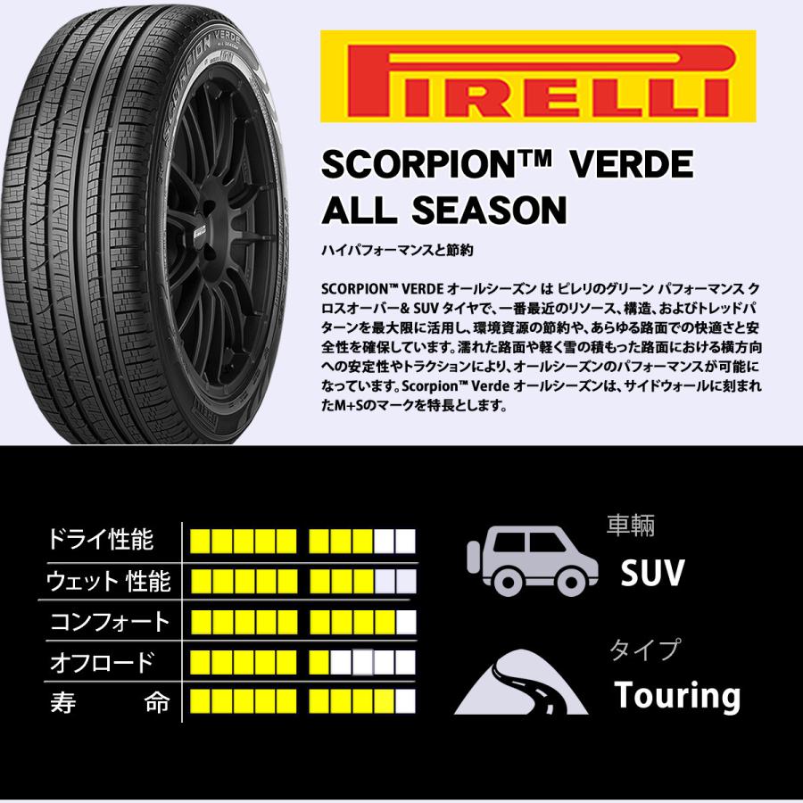 POTENZA 会社様宛て&福山通運支店止め限定商品 225/65R17 102H ピレリ 