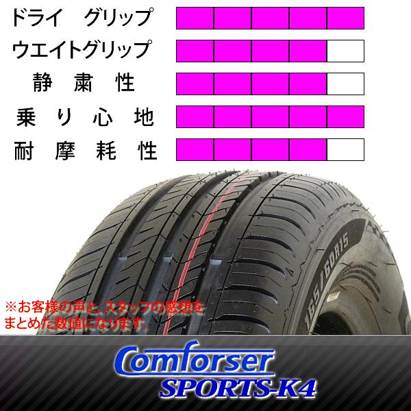2021年製 新品 2本価格 会社宛 送料無料 165/40R16 Comforser SPORTS