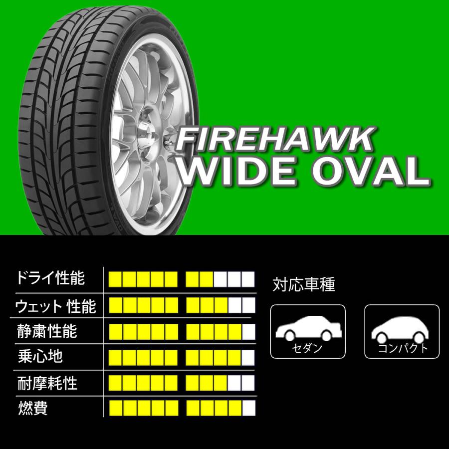 FIRESTONE FIREHAWK 205/55/16 2本セット新品タイヤ ファイアストン FIREHAWK WIDEOVAL 205/55R16 SUMMER 2本価格 山形発
