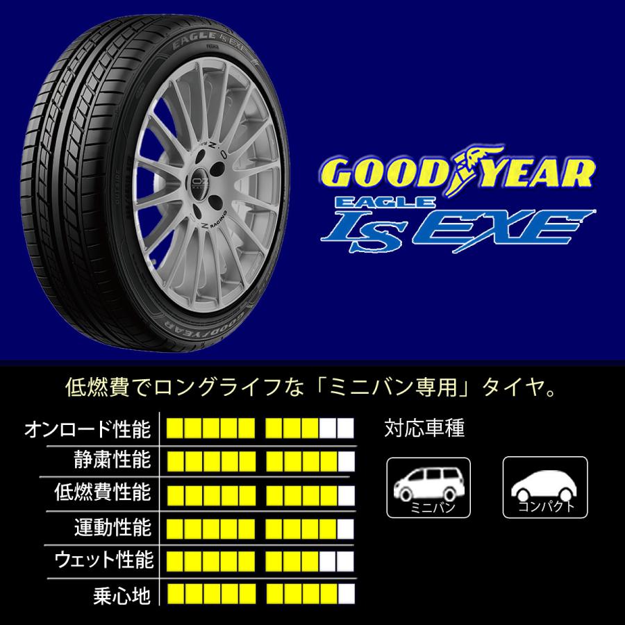 送料無4本セ2024グッドイヤーEagle LS 195/60R15