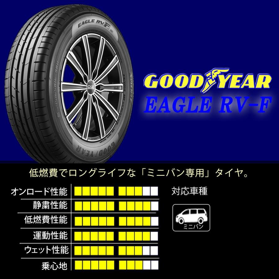 EAGLE RV-F 新品SUMMERタイヤ グッドイヤー 245/35R20 95W SUMMER 2本 