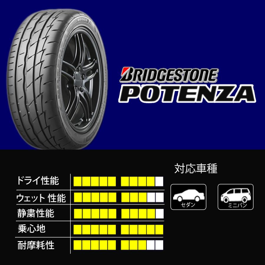 2020年製　ブリヂストン ポテンザ RE003 215/45R17 4本 POTENZA ブリヂストン ポテンザ RE003 215/45R17 91W SUMMER 2020年製
