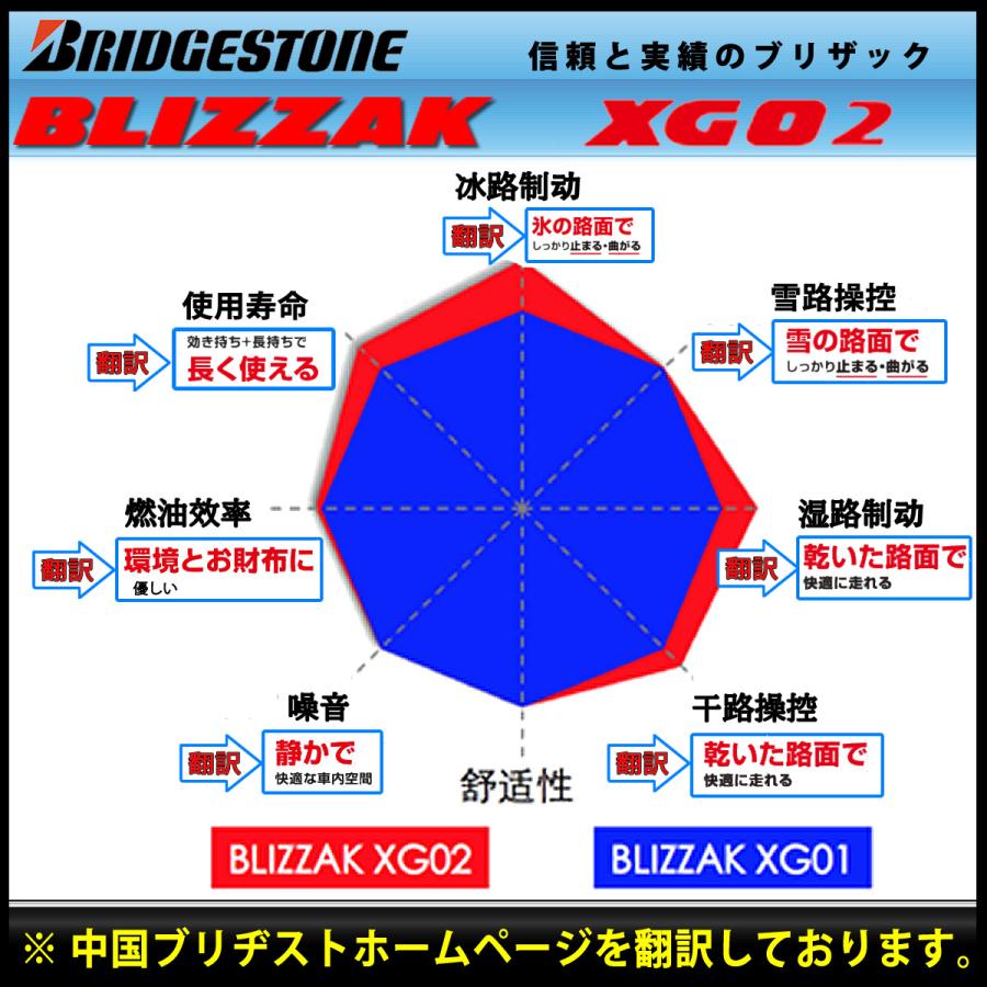 会社宛て配送で送料無料 235/45R17 94S ブリヂストン ブリザック XG02 スタッドレスタイヤ 2021年製 2本価格｜shonei-tire｜06