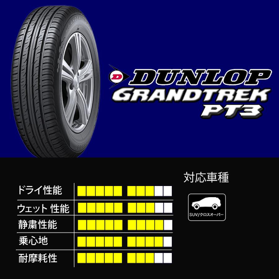 23年製 ダンロップ グラントレックPT3 225/65R17 4本 送料無料