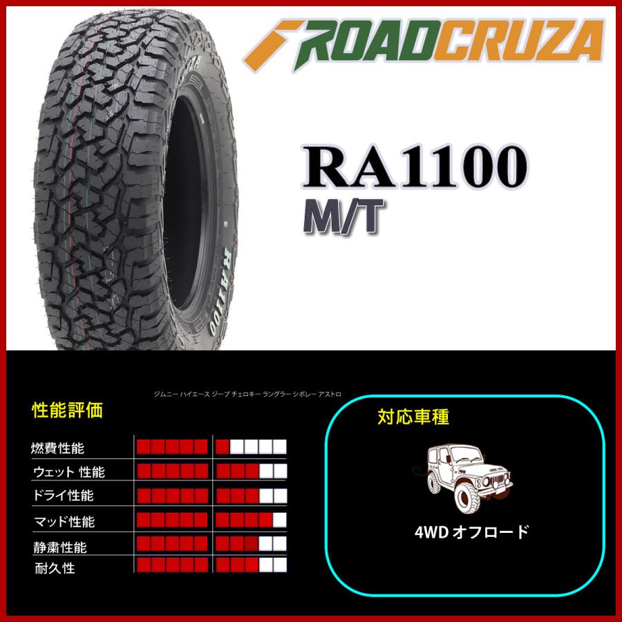 2023年製 新品 1本価格 会社宛 送料無料 215/75R15 100S 夏 ROADCRUZA
