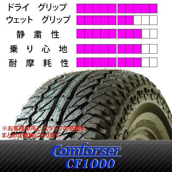 新品 215/70R16 99T サマータイヤ 1本価格 Comforser CF1000 ホワイト 