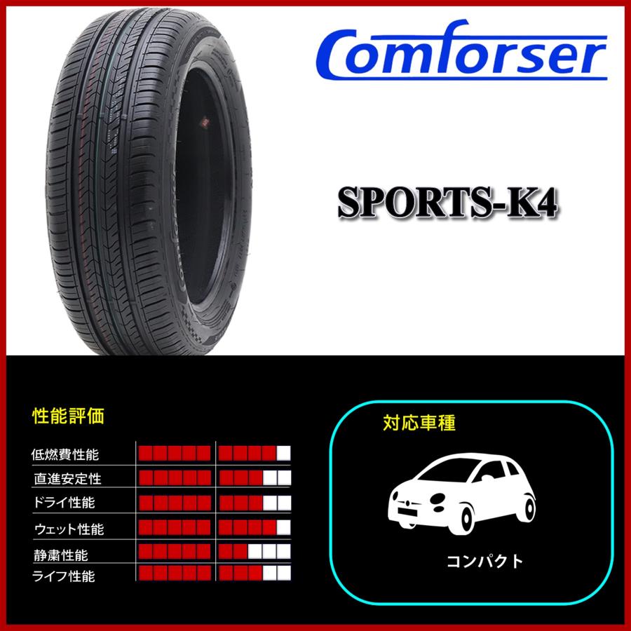 2023年製 新品4本価格 会社宛送料無料 165/50R15 夏 COMFORSER コン 