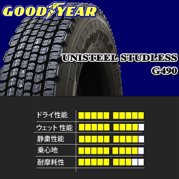 6本セット価格! グッドイヤー製 国産スタッドレスタイヤ UNISTEEL STUDLESS G490 225/80R17.5 123/122 LT SHONE製 鍛造 ポリッシュ ホイール付 17.5×6.00｜shonei-tire｜07