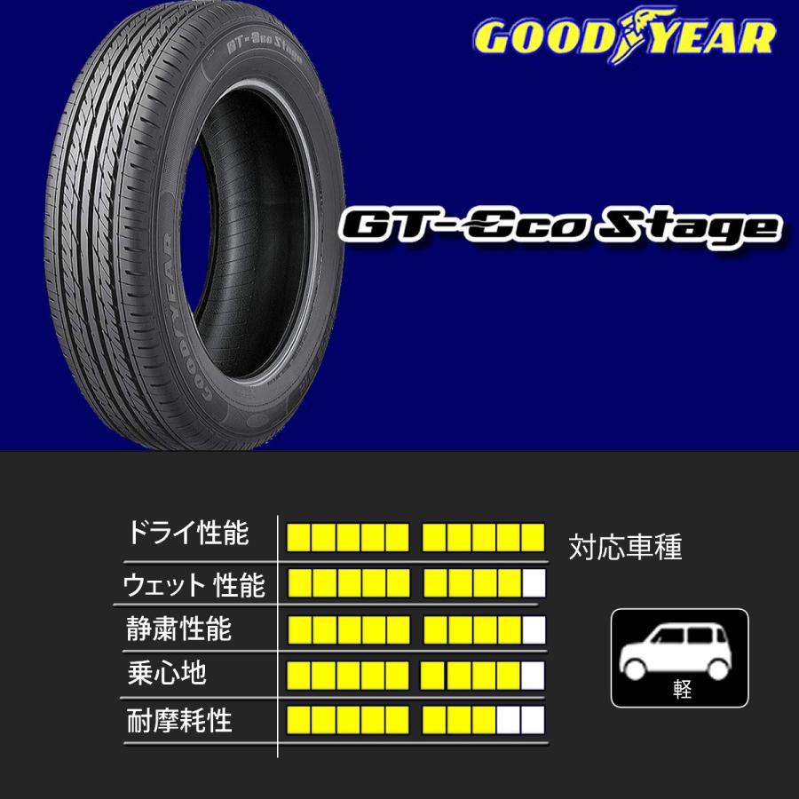 グッドイヤー（GOODYEAR） GTエコステージ 155/65R14 SHONE製スチール 