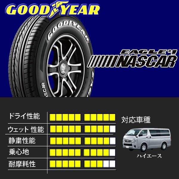 デイトナ16インチ / GY NASCAR#1 グッドイヤー #1 NASCAR ナスカー 215/65R16 109/107 デイトナ