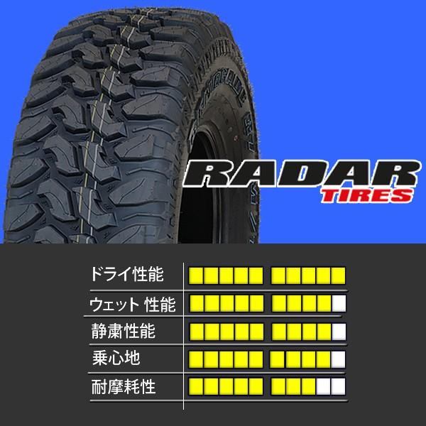 マッドタイヤ 33×12.50R18 LT アルミホイール 18×9.5J 139.7mm/6穴 +15
