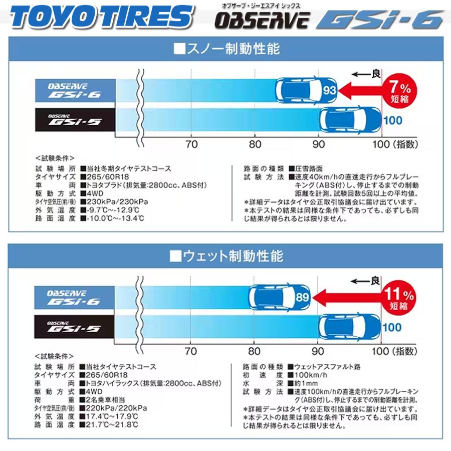 2023年製 会社宛 送料無料 235/55R18 100H 新品 スタッドレスタイヤ トーヨー OBSERVE GSi-6 4本価格｜shonei-tire｜05