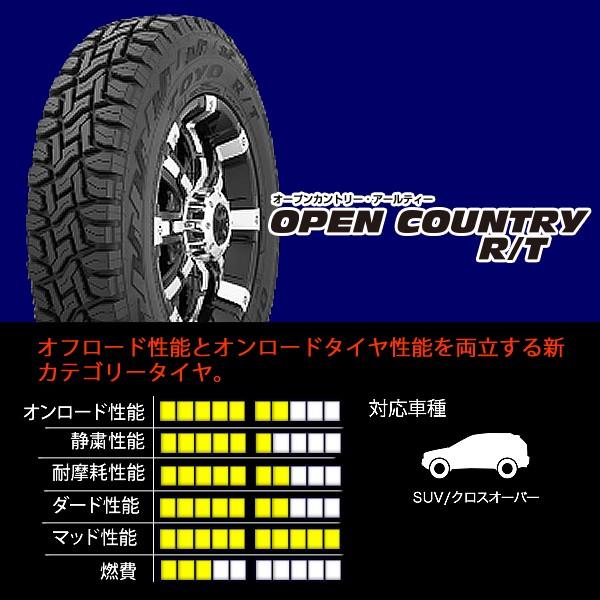 軽バン 軽トラ 145/80R12 80/78 LT ×4J□トーヨー オープン 軽バン 軽トラ 145/80R12 80/78 LT ×4J□トーヨー オープン