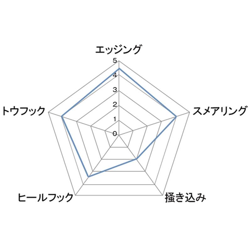 アンパラレル キャラバン メンズ レディース アップ ライズPRO UP RISE 