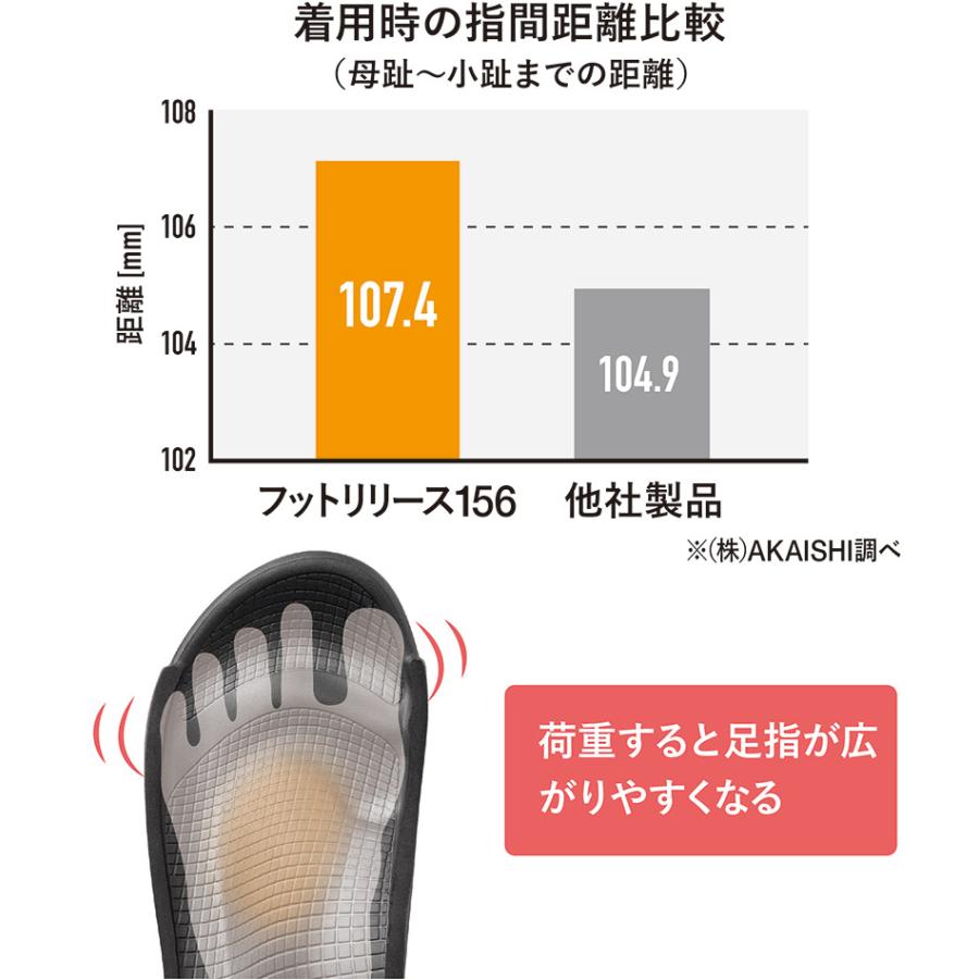 アカイシ メンズ レディース アーチフィッター156フットリリース サンダル 靴 シューズ コンフォート シャワーサンダル リカバリー リラックス｜shooting-star｜03