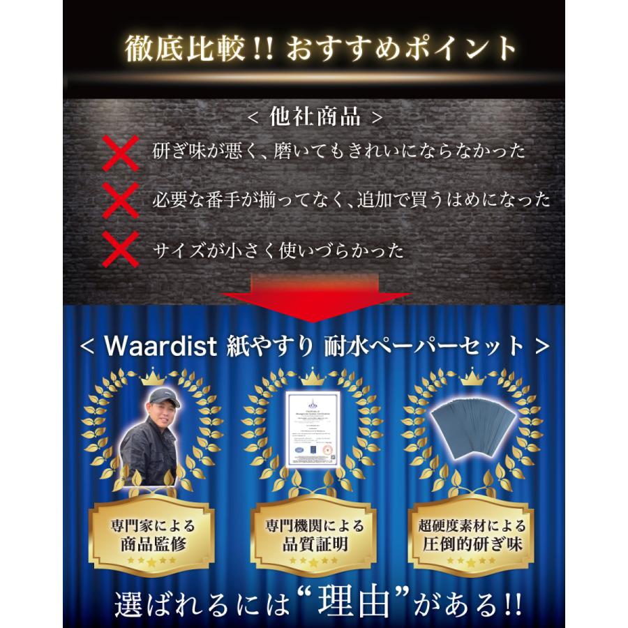有名ブランド 自動車整備士が監修 紙やすり 紙ヤスリ 耐水ペーパー セット サンドペーパー かみやすり 9種27枚 ワーディスト Waardist 送料無料 Heartlandgolfpark Com