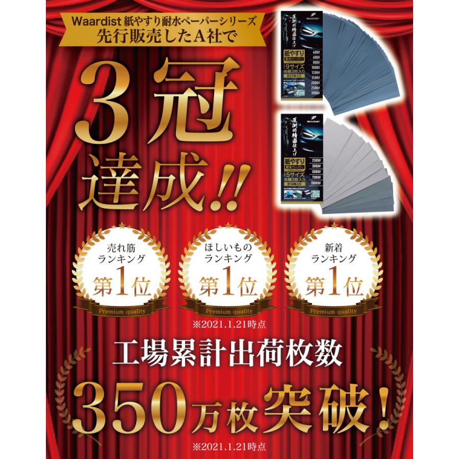 自動車整備士が監修】 極細目セット 5種10枚 紙やすり 紙ヤスリ 耐水