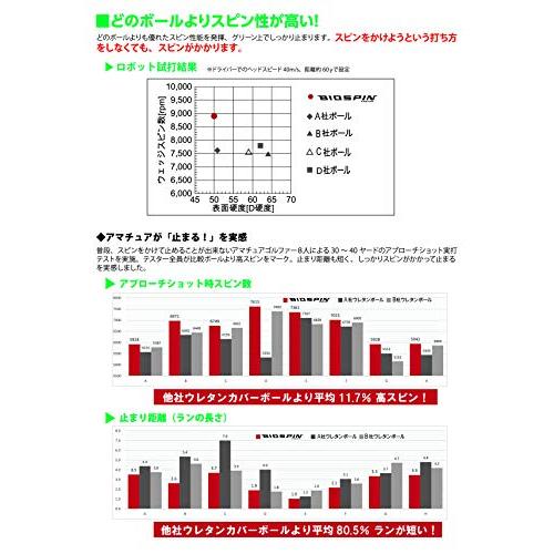 キャスコ(Kasco) ゴルフボール BIOSPIN バイオスピン(6個入り)半ダース ユニセックス ホワイト｜shop-all-day｜05