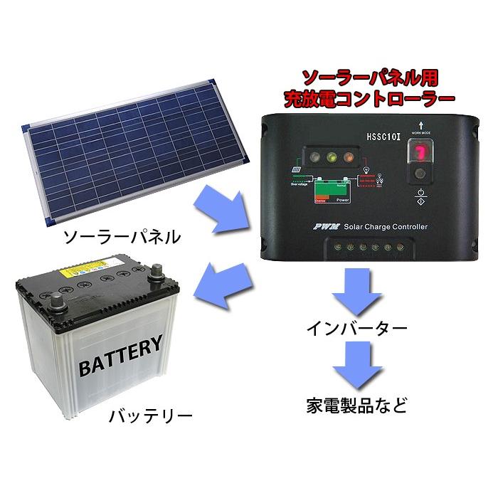ソーラーパネル用 充放電 コントローラー 12v 24v兼用 逆流防止 過充電防止 放電防止 オーバーロード ショート保護 コンパクト 軽量 R O304n Shop Always 通販 Yahoo ショッピング