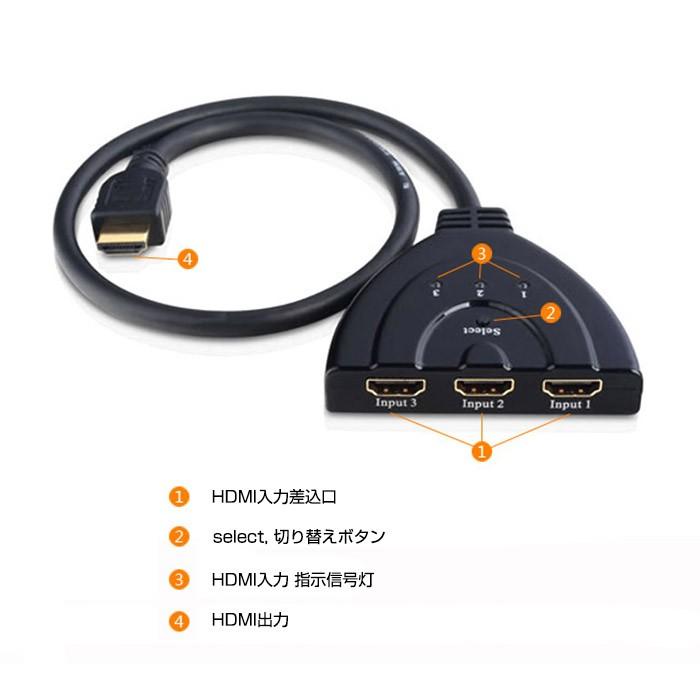 Hdmiセレクター ハブ 切替器 ３入力１出力 ゲーム機 Av機器対応 電源不要 コンパクト Hdmi セレクター テレビ Switch Ps4 Ps5 Xbox R 08n Shop Always 通販 Yahoo ショッピング