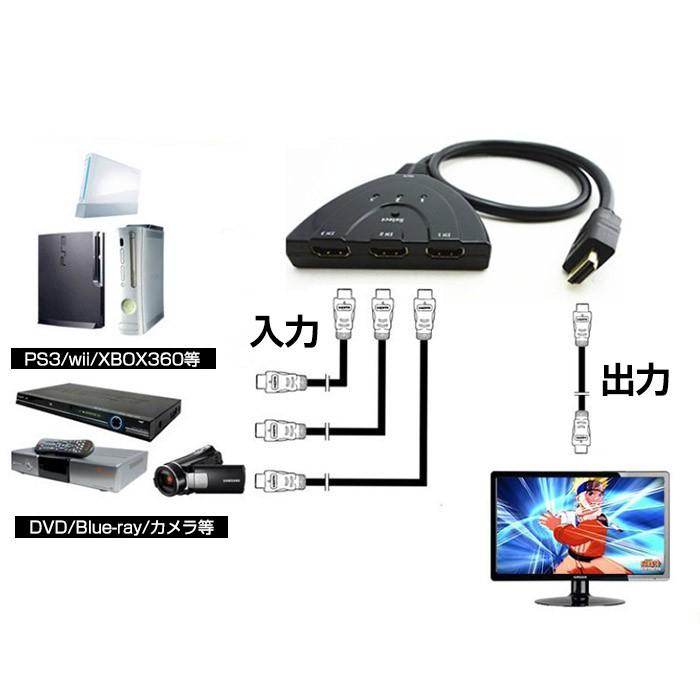 Hdmiセレクター ハブ 切替器 ３入力１出力 ゲーム機 Av機器対応 電源不要 コンパクト Hdmi セレクター テレビ Switch Ps4 Ps5 Xbox R 08n Shop Always 通販 Yahoo ショッピング