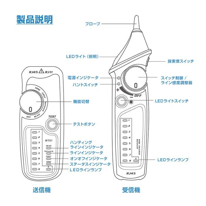 テスター ケーブル RJ45 RJ11 LAN 電話線 エンジニアリング 通信 配線