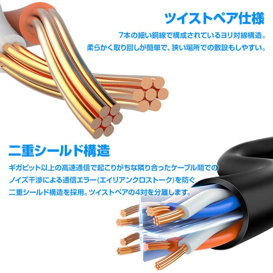 CAT8 LANケーブル 1M カテゴリー8 爪折れ防止 40Gbps 伝送帯域 2000MHz イーサネット アクセサリー 周辺機器 金メッキ鋼製コネクタ｜shop-always｜03